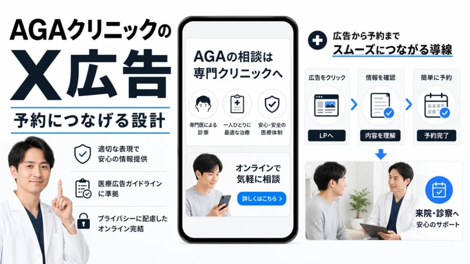 AGAクリニックのX広告から予約につなげる導線設計を示すアイキャッチ画像