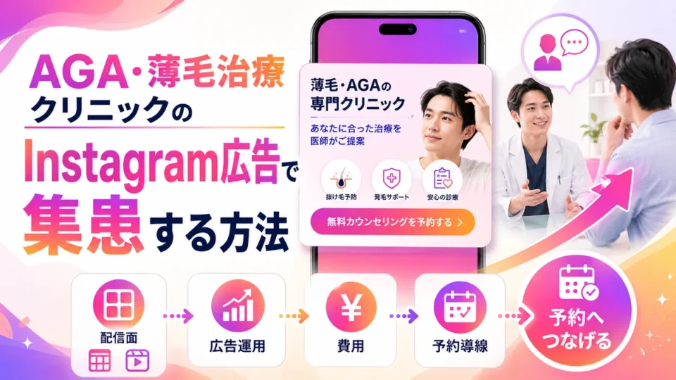AGA・薄毛治療クリニックのInstagram広告集患方法を示すアイキャッチ画像