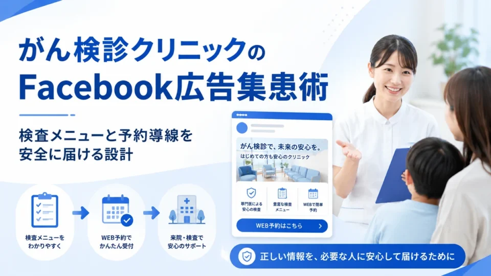 がん検診クリニックのFacebook広告で検査メニューと予約導線を安全に届ける設計を示すアイキャッチ画像