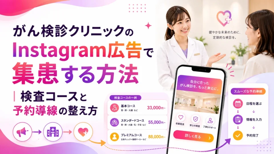 がん検診クリニックのInstagram広告と予約導線の全体像を示すアイキャッチ画像