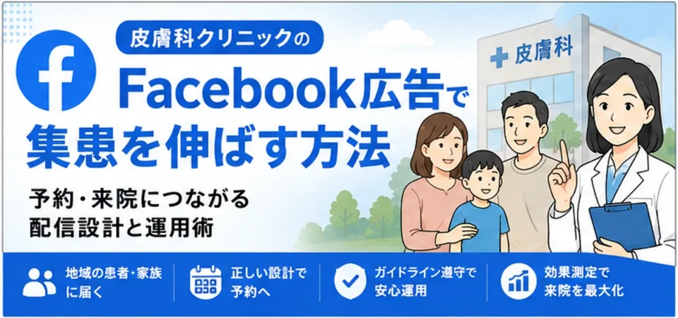 皮膚科クリニックのFacebook広告で予約と来院につなげる全体像を示すアイキャッチ画像