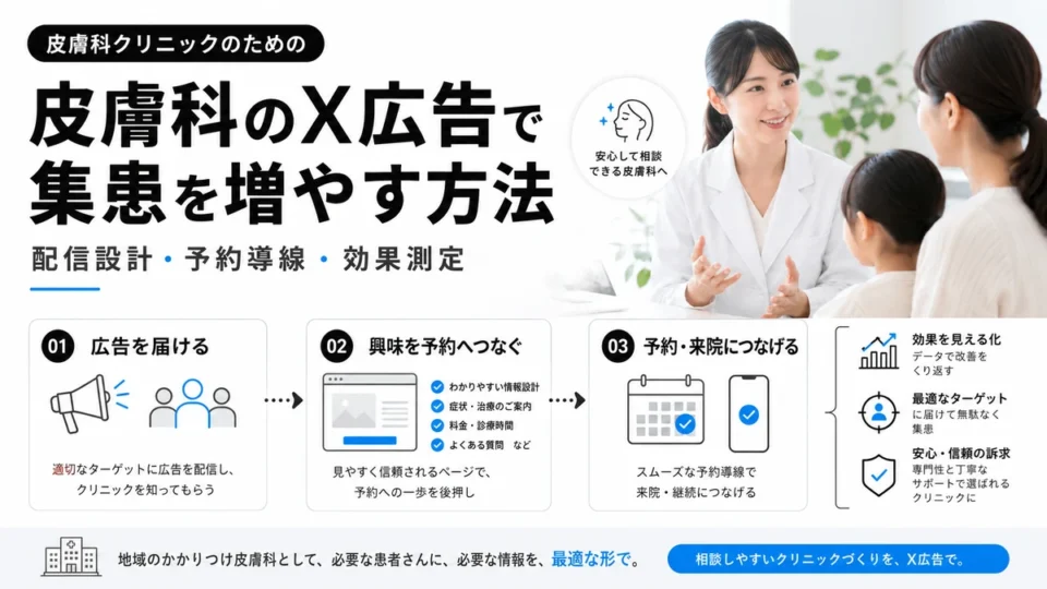 皮膚科クリニックのX広告で集患を増やす方法を示すアイキャッチ画像