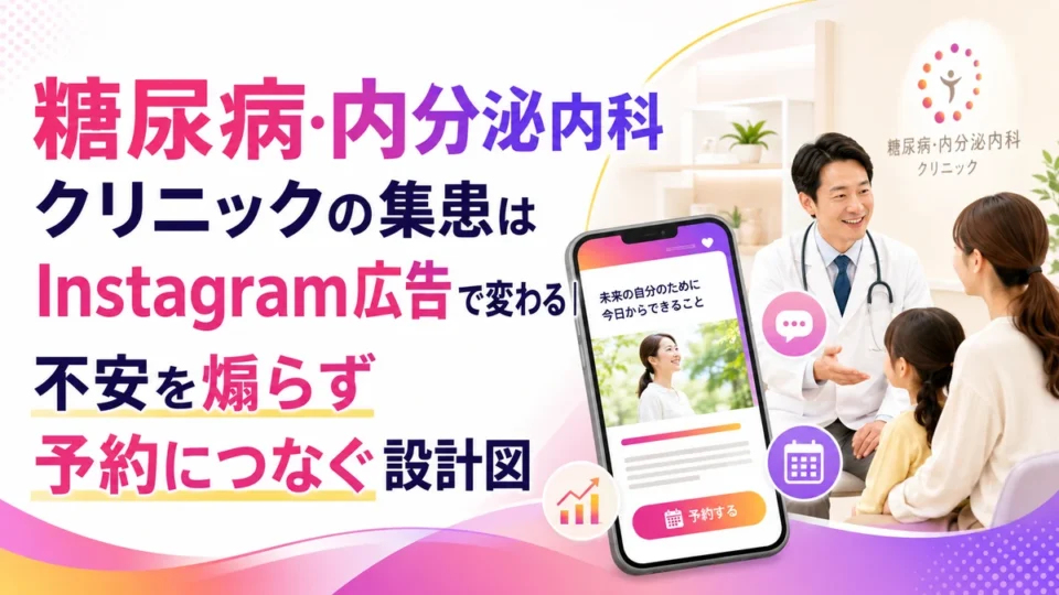 糖尿病・内分泌内科クリニックのInstagram広告集患を示すアイキャッチ画像