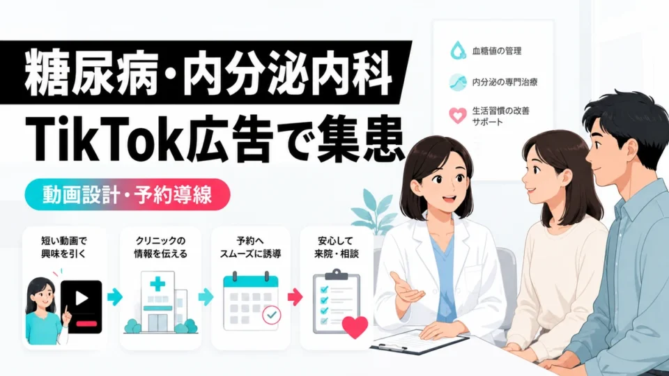 糖尿病・内分泌内科クリニックのTikTok広告集患と動画設計、予約導線を示すアイキャッチ画像