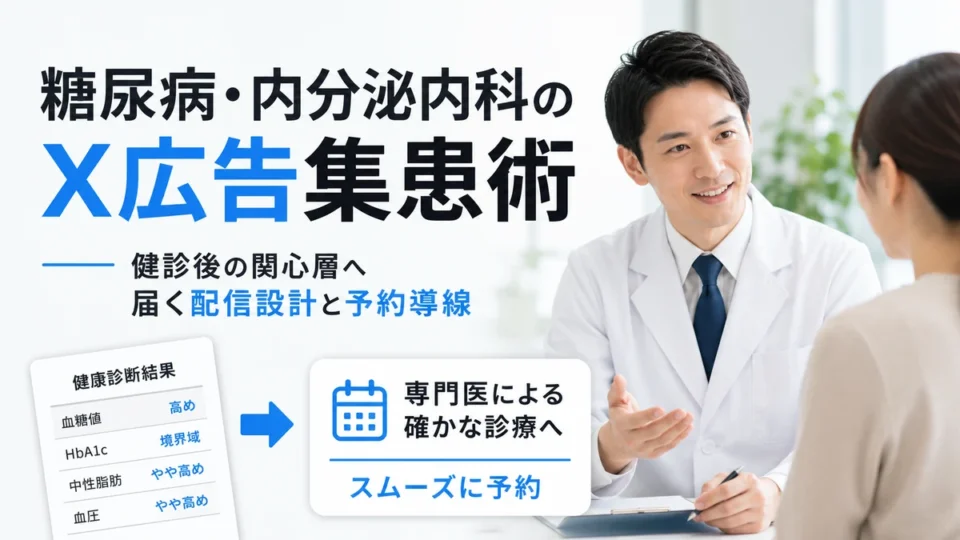 糖尿病・内分泌内科クリニックのX広告集患術と健診後の予約導線を示すアイキャッチ画像