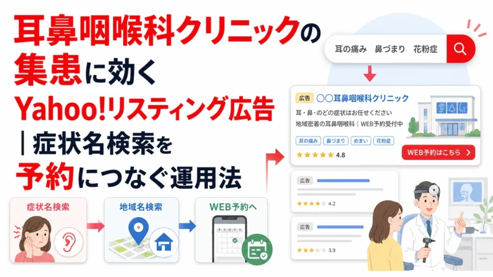 耳鼻咽喉科クリニックのYahoo!リスティング広告で症状名検索を予約につなぐ全体像を示すアイキャッチ画像