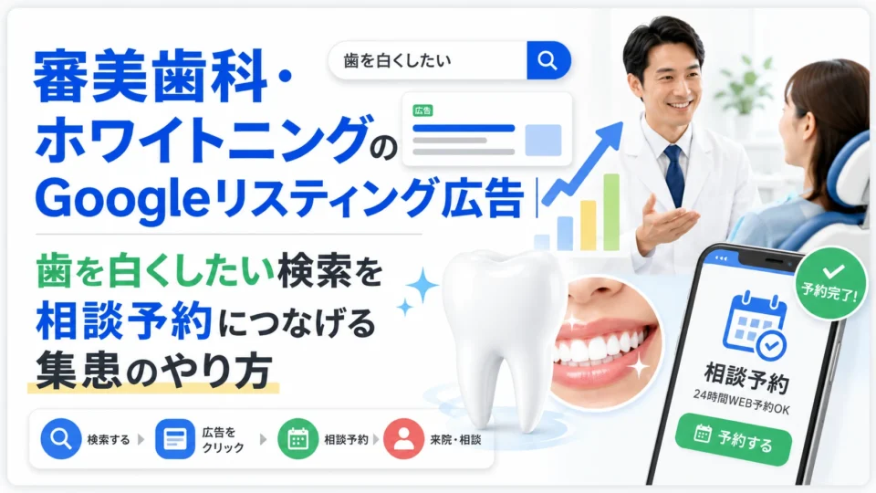 審美歯科・ホワイトニングのGoogleリスティング広告で相談予約につなげる集患戦略を表現したアイキャッチ画像