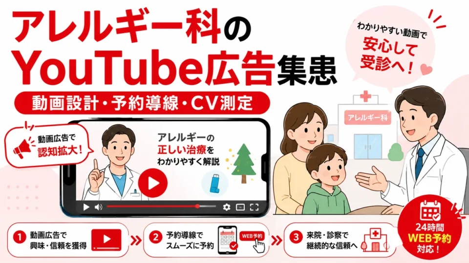 アレルギー科クリニックのYouTube広告集患について、動画設計から予約導線とCV測定までの全体像を示すアイキャッチ画像