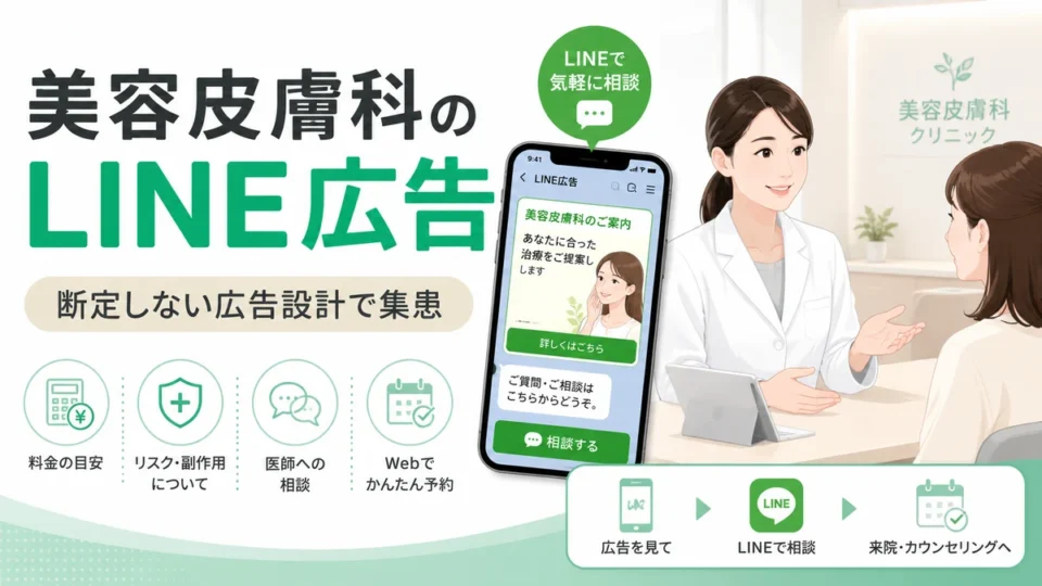 美容皮膚科クリニックのLINE広告で肌悩みを断定せず相談や予約につなげる集患設計のアイキャッチ画像