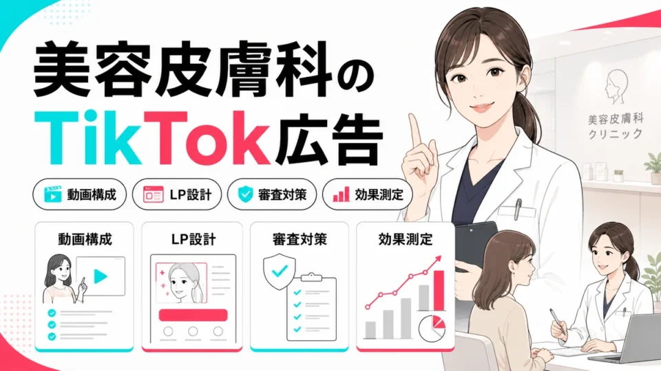 美容皮膚科クリニックのTikTok広告について動画構成、LP設計、審査対策、効果測定を示すアイキャッチ画像