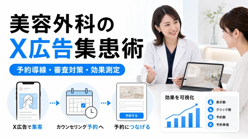 美容外科クリニックのX広告集患術として予約導線、審査対策、効果測定を示すアイキャッチ画像