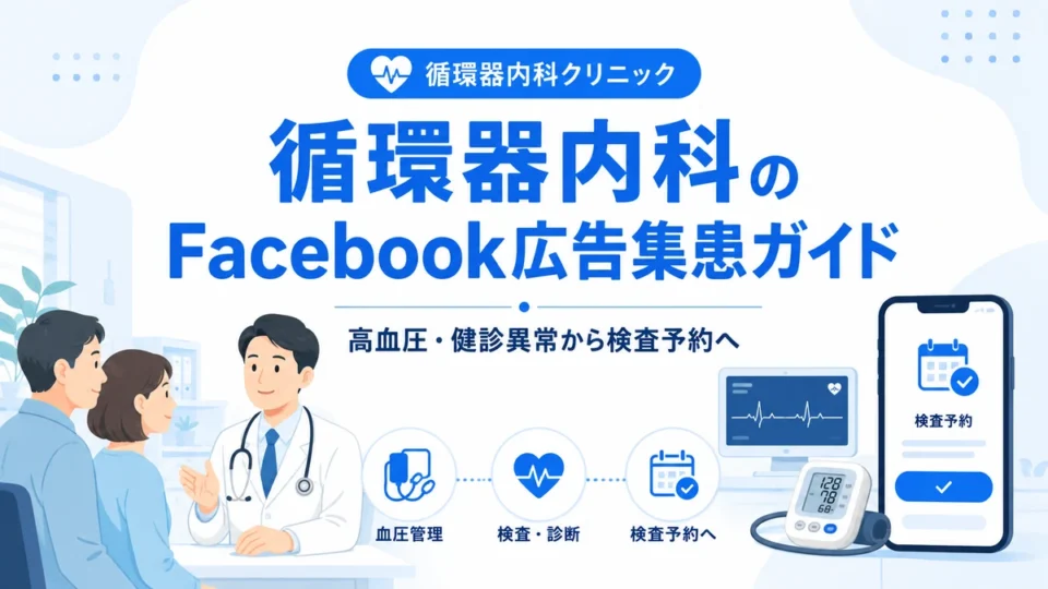 循環器内科クリニックのFacebook広告で高血圧や健診異常から検査予約につなげる全体像を示すアイキャッチ画像