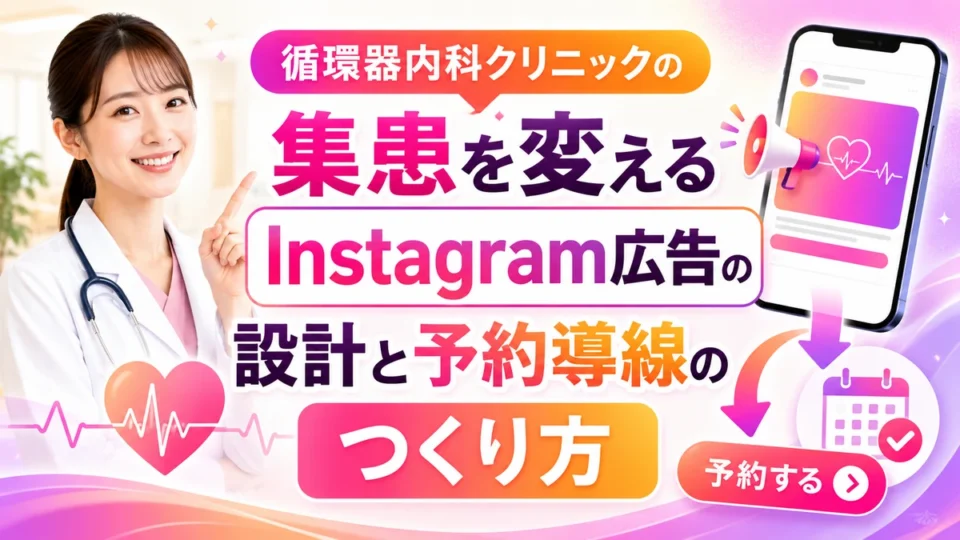 循環器内科クリニックのInstagram広告設計と予約導線を示す画像