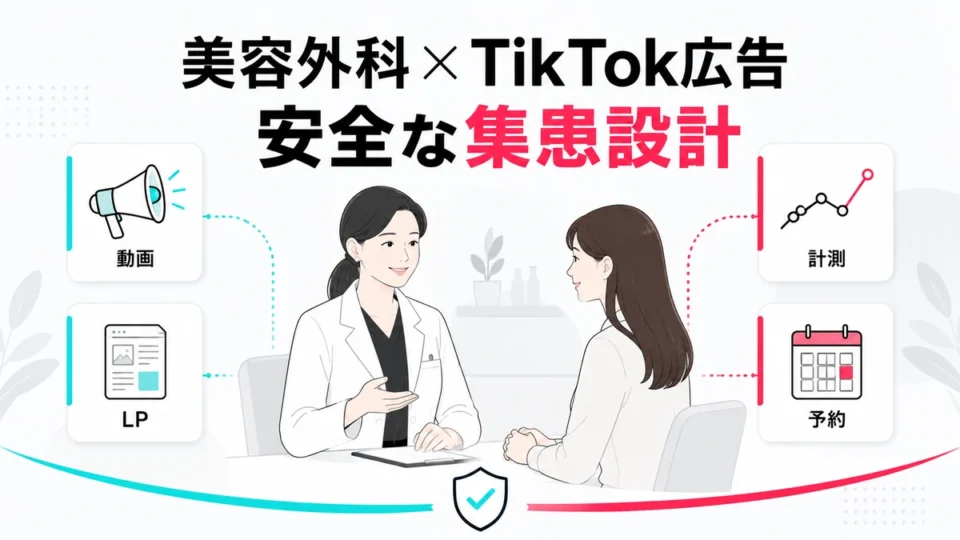 美容外科クリニックのTikTok広告で動画、LP、計測、予約導線を安全に設計する流れを示すアイキャッチ画像