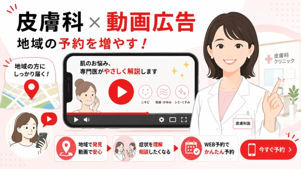 皮膚科クリニックのYouTube広告で地域の予約を増やす流れを示すアイキャッチ画像