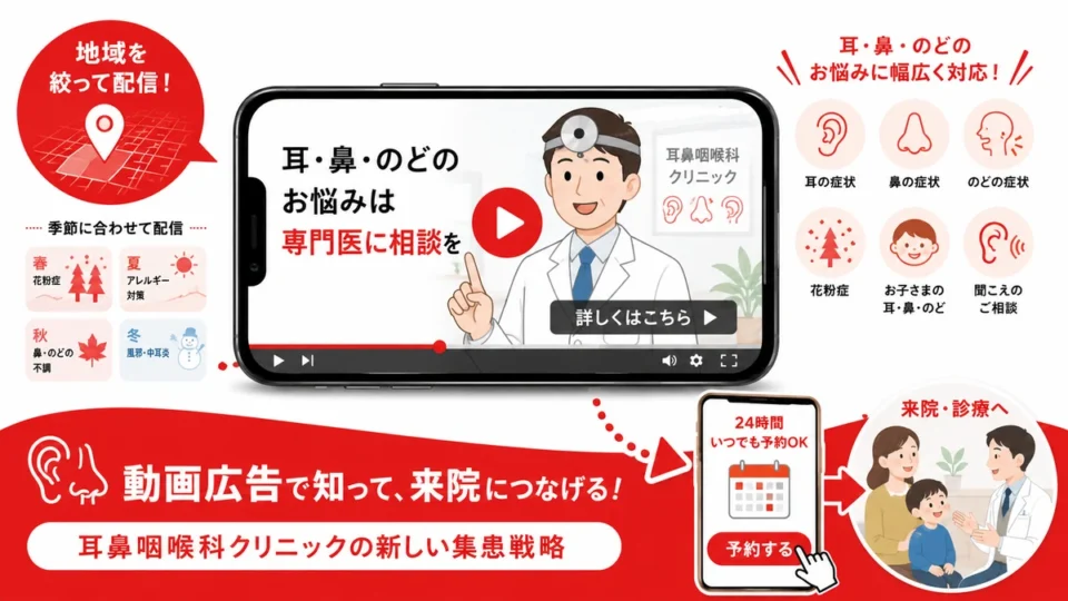 耳鼻咽喉科クリニックのYouTube広告で地域の患者に認知され予約につなげる全体像を示すアイキャッチ画像