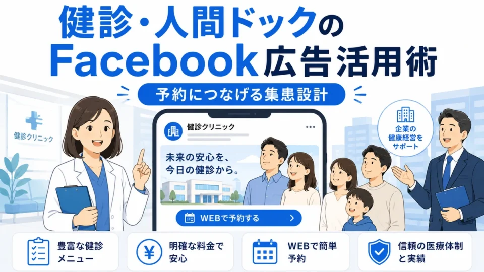 健診・人間ドッククリニックのFacebook広告活用術と予約導線の全体像を示すアイキャッチ画像