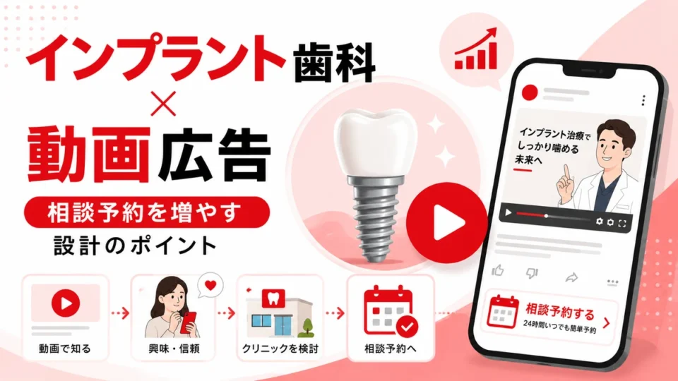 インプラント専門歯科のYouTube広告で相談予約を増やす流れを示すアイキャッチ画像