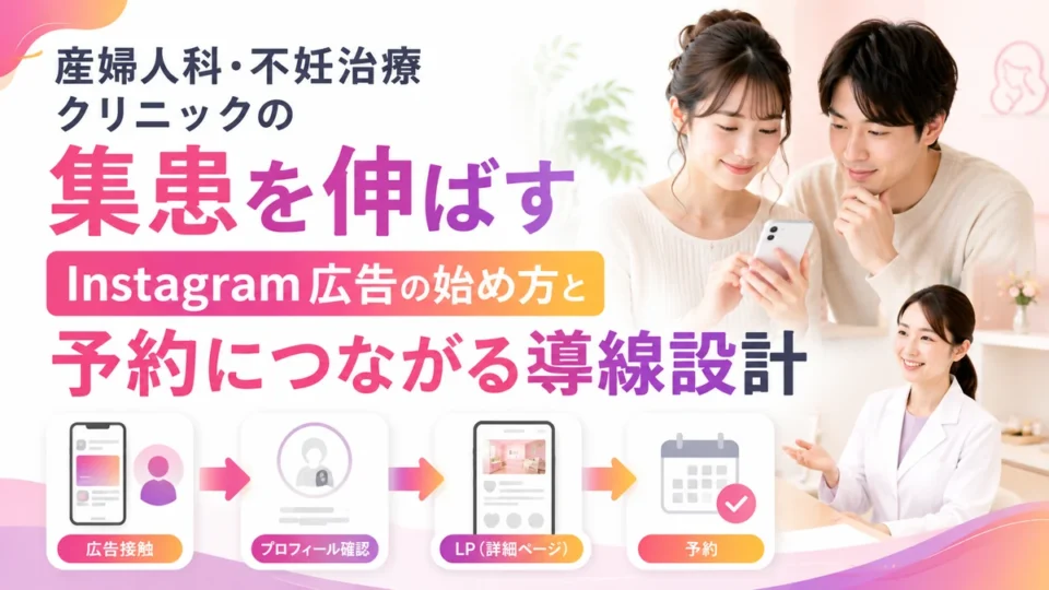産婦人科・不妊治療クリニックのInstagram広告と予約導線の全体像