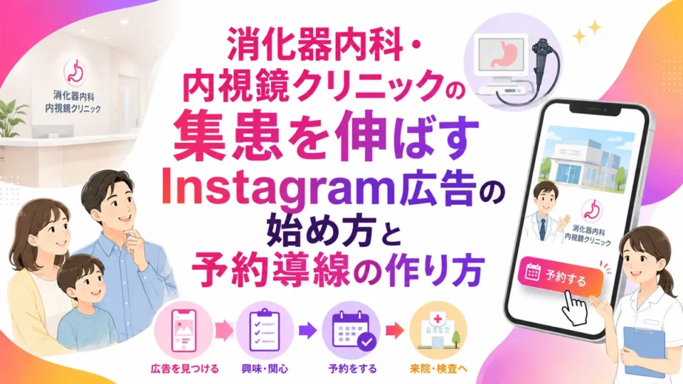 消化器内科・内視鏡クリニックのInstagram広告と予約導線を示すアイキャッチ