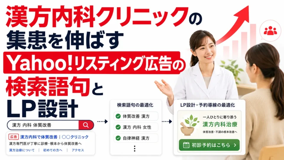 漢方内科クリニックのYahoo!リスティング広告で検索語句設計とLP改善により集患を伸ばす全体像を示すアイキャッチ画像