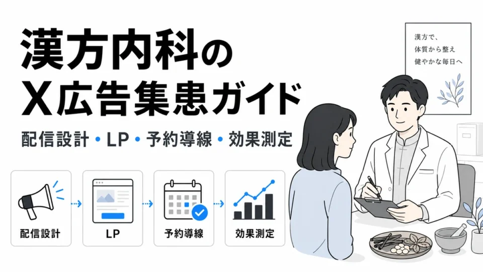 漢方内科クリニックのX広告集患における配信設計、LP、予約導線、効果測定の全体像を示すアイキャッチ画像