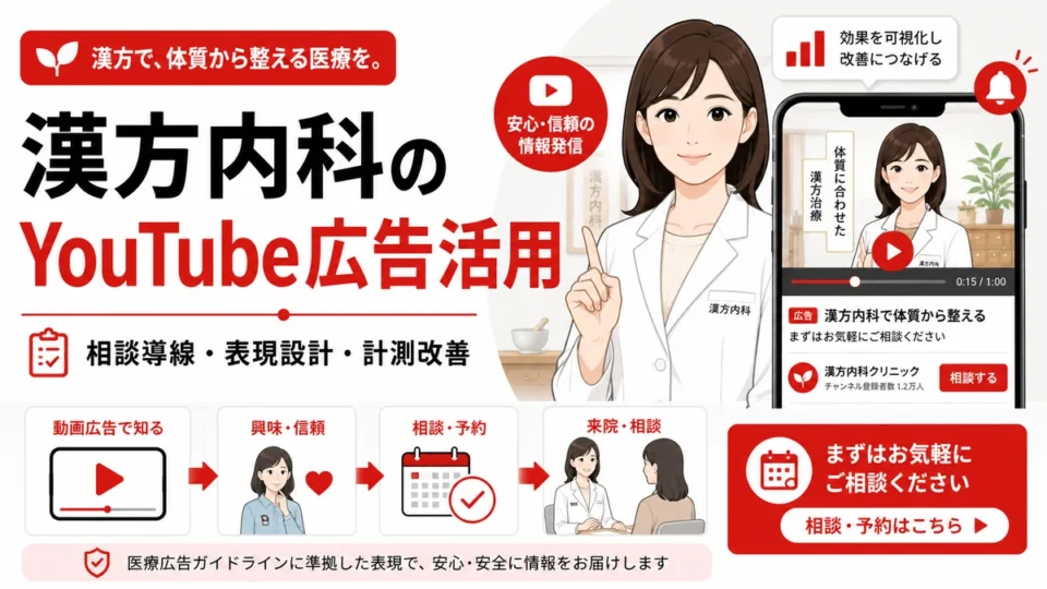 漢方内科クリニックのYouTube広告活用と相談導線、表現設計、計測改善を示すアイキャッチ画像