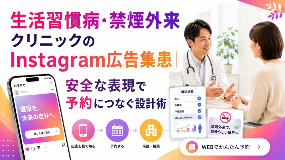生活習慣病・禁煙外来クリニックのInstagram広告集患を示すアイキャッチ