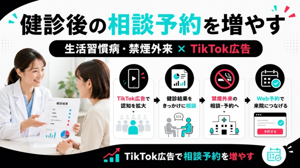 生活習慣病と禁煙外来のTikTok広告で健診後の相談予約を増やす流れを示すアイキャッチ画像