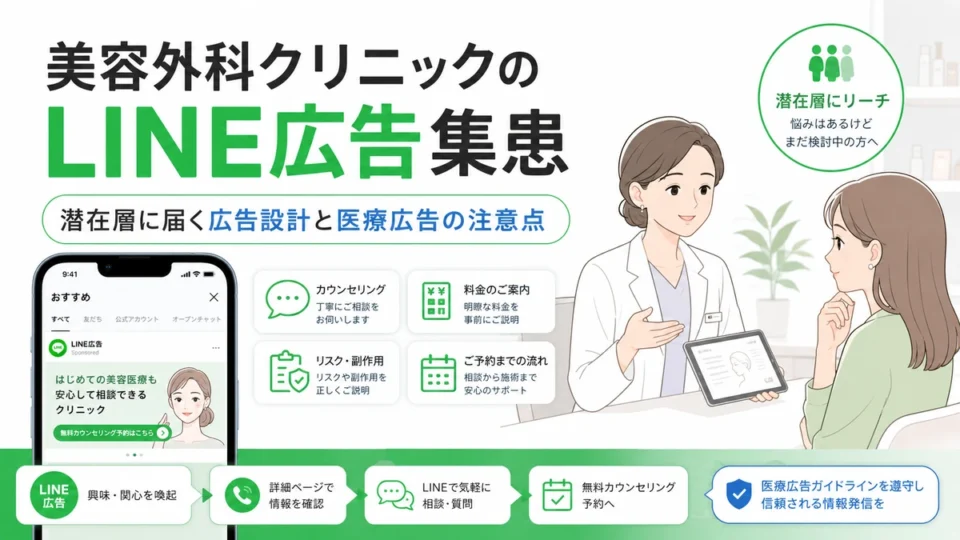 美容外科クリニックのLINE広告集患と医療広告の注意点を示すアイキャッチ画像