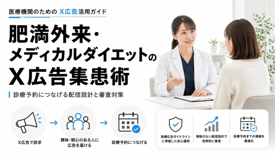 肥満外来・メディカルダイエットクリニックのX広告集患術を示すアイキャッチ画像