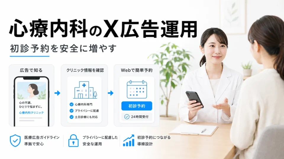 心療内科クリニックのX広告運用で初診予約につなげる流れを示すアイキャッチ画像