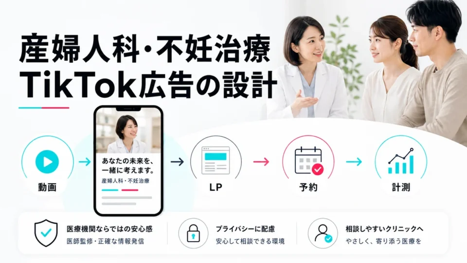 産婦人科・不妊治療クリニックのTikTok広告設計全体を示すアイキャッチ画像
