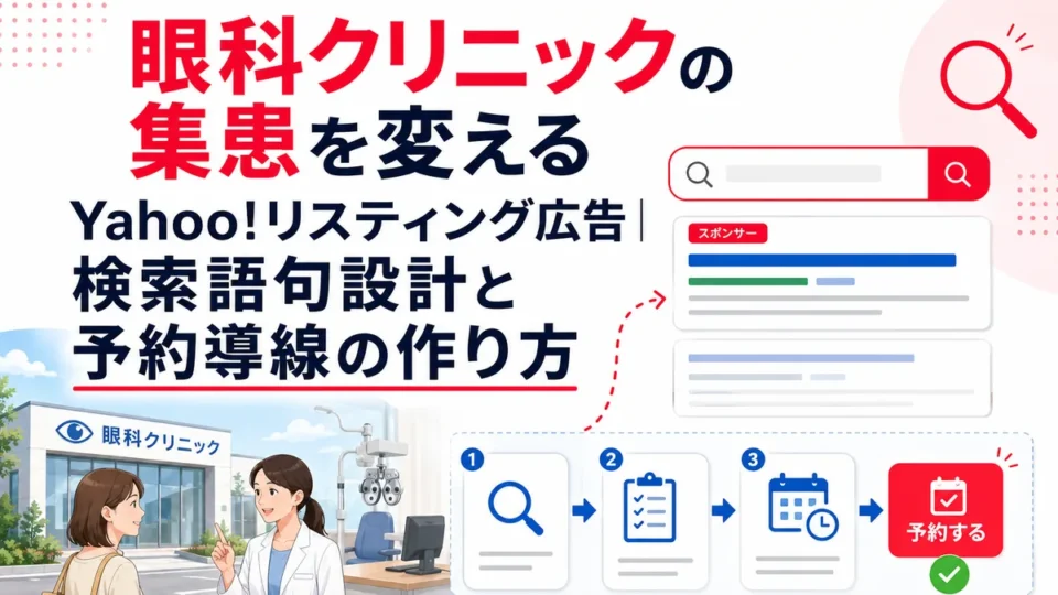 眼科クリニックのYahoo!リスティング広告における検索語句設計と予約導線の全体像を示すアイキャッチ画像