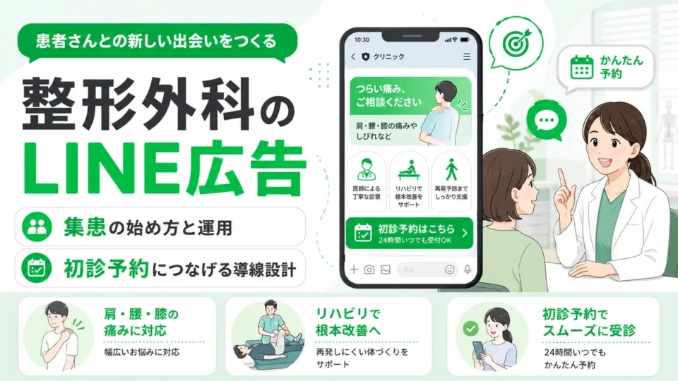 整形外科クリニックのLINE広告による集患と初診予約導線を示すアイキャッチ画像