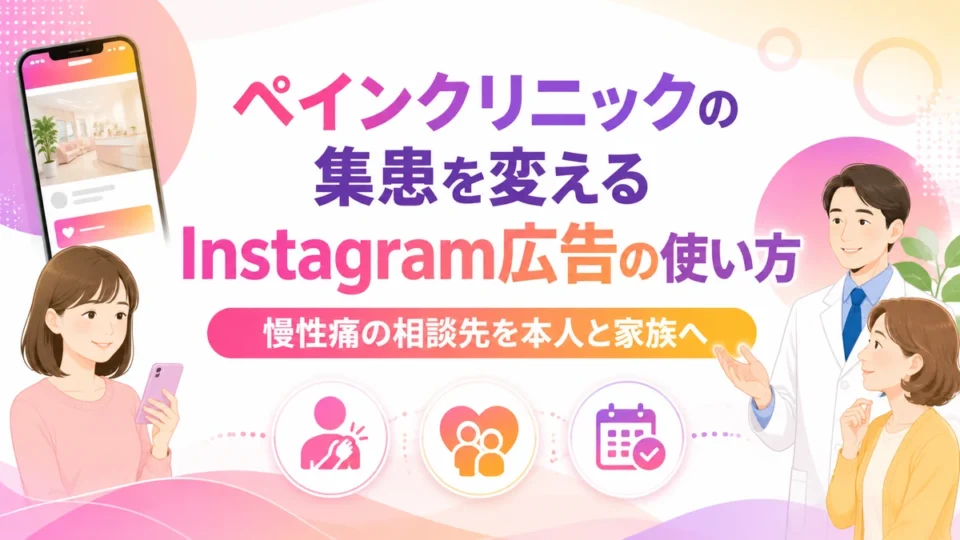 ペインクリニックのInstagram広告活用と集患導線を示すアイキャッチ画像