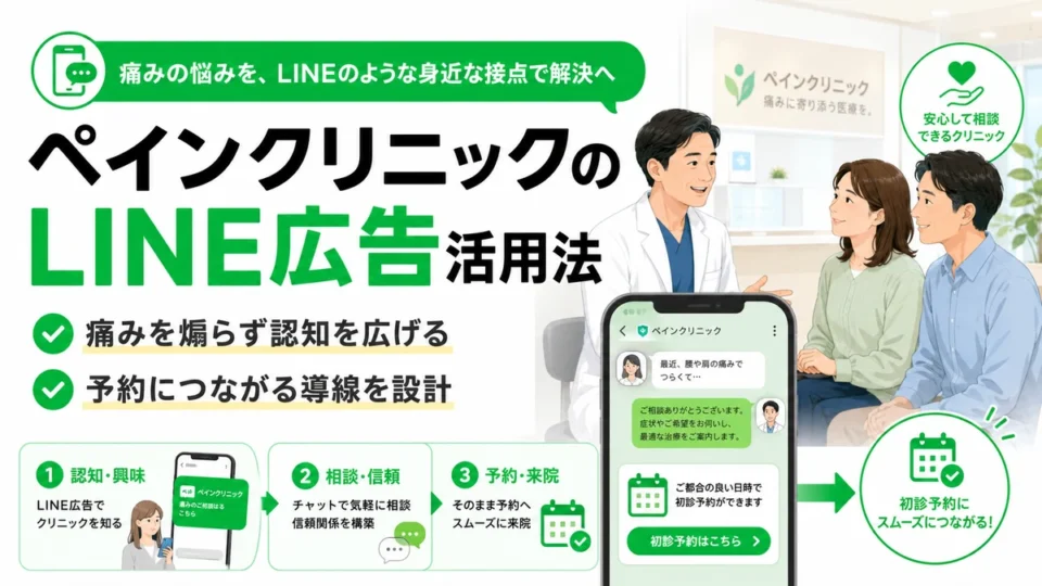 ペインクリニックのLINE広告活用法と予約導線の全体像を示すアイキャッチ画像