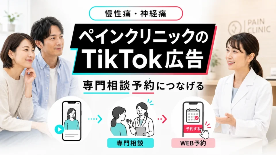 ペインクリニックのTikTok広告で慢性痛や神経痛の専門相談予約につなげる流れを示すアイキャッチ画像