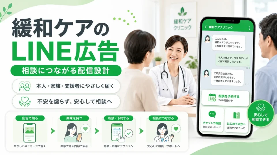 緩和ケアクリニックのLINE広告で相談につながる配信設計を示すアイキャッチ画像
