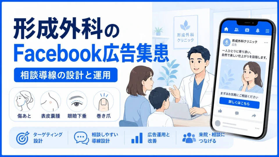 形成外科クリニックのFacebook広告集患と相談導線の設計を示すアイキャッチ画像