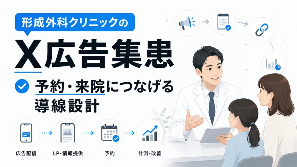 形成外科クリニックのX広告で予約や来院につなげる導線設計を示すアイキャッチ画像