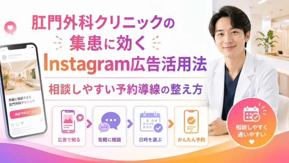 肛門外科クリニックのInstagram広告活用法と予約導線を示すアイキャッチ画像