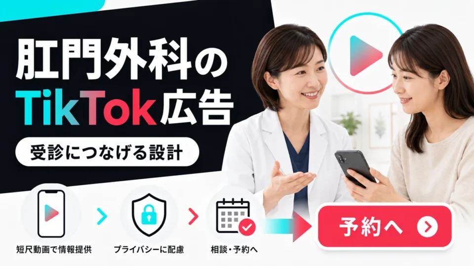 肛門外科クリニックのTikTok広告で受診予約につなげる設計を示すアイキャッチ画像