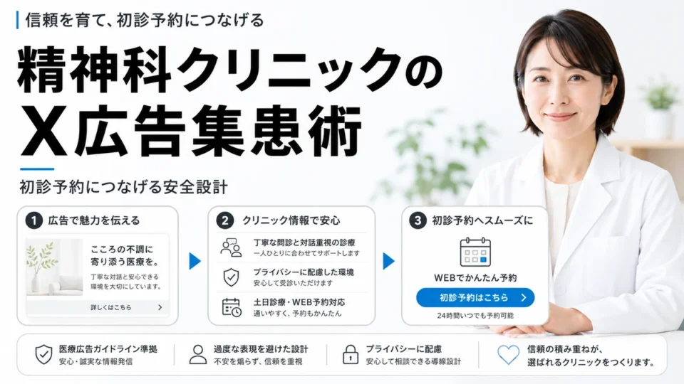 精神科クリニックのX広告集患術と初診予約につなげる安全な広告設計を示すアイキャッチ画像