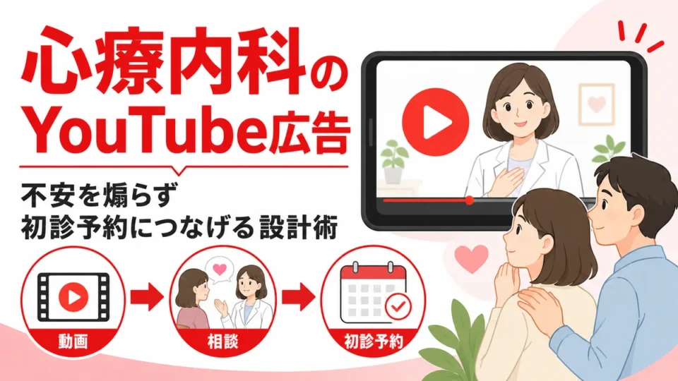 心療内科クリニックのYouTube広告で不安を煽らず初診予約につなげる流れを示したアイキャッチ画像