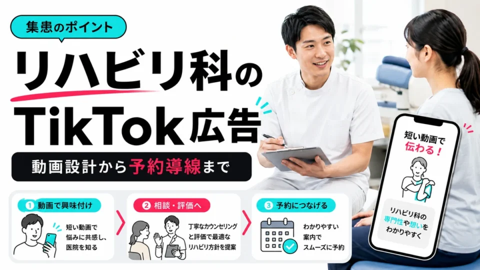 リハビリテーション科クリニックのTikTok広告で動画設計から予約導線までを示すアイキャッチ画像