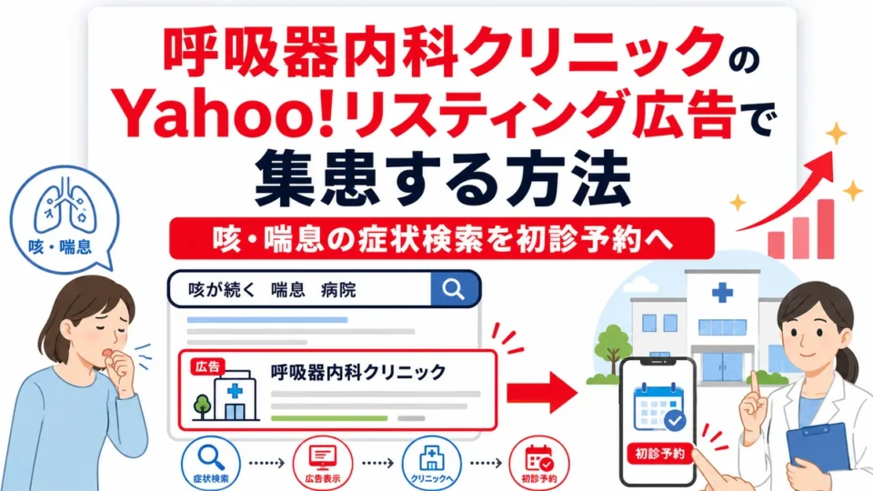 呼吸器内科クリニックのYahoo!リスティング広告で症状検索から初診予約へつなげる流れを示すアイキャッチ画像