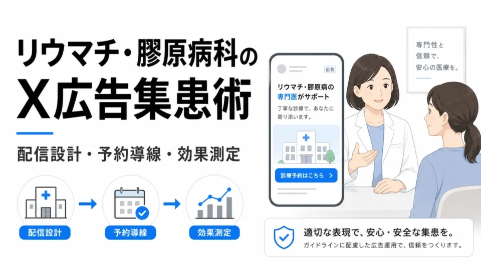 リウマチ・膠原病科クリニックのX広告集患術を配信設計・予約導線・効果測定の流れで示すアイキャッチ画像