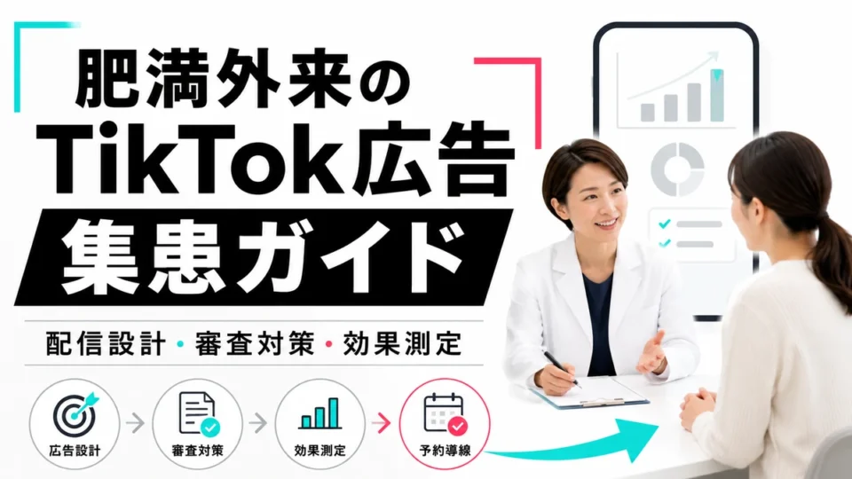 メディカルダイエット・肥満外来クリニックのTikTok広告集患ガイドを示すアイキャッチ画像