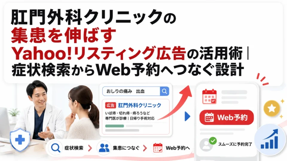 肛門外科クリニックのYahoo!リスティング広告で症状検索からWeb予約へつなぐ流れを示すアイキャッチ画像